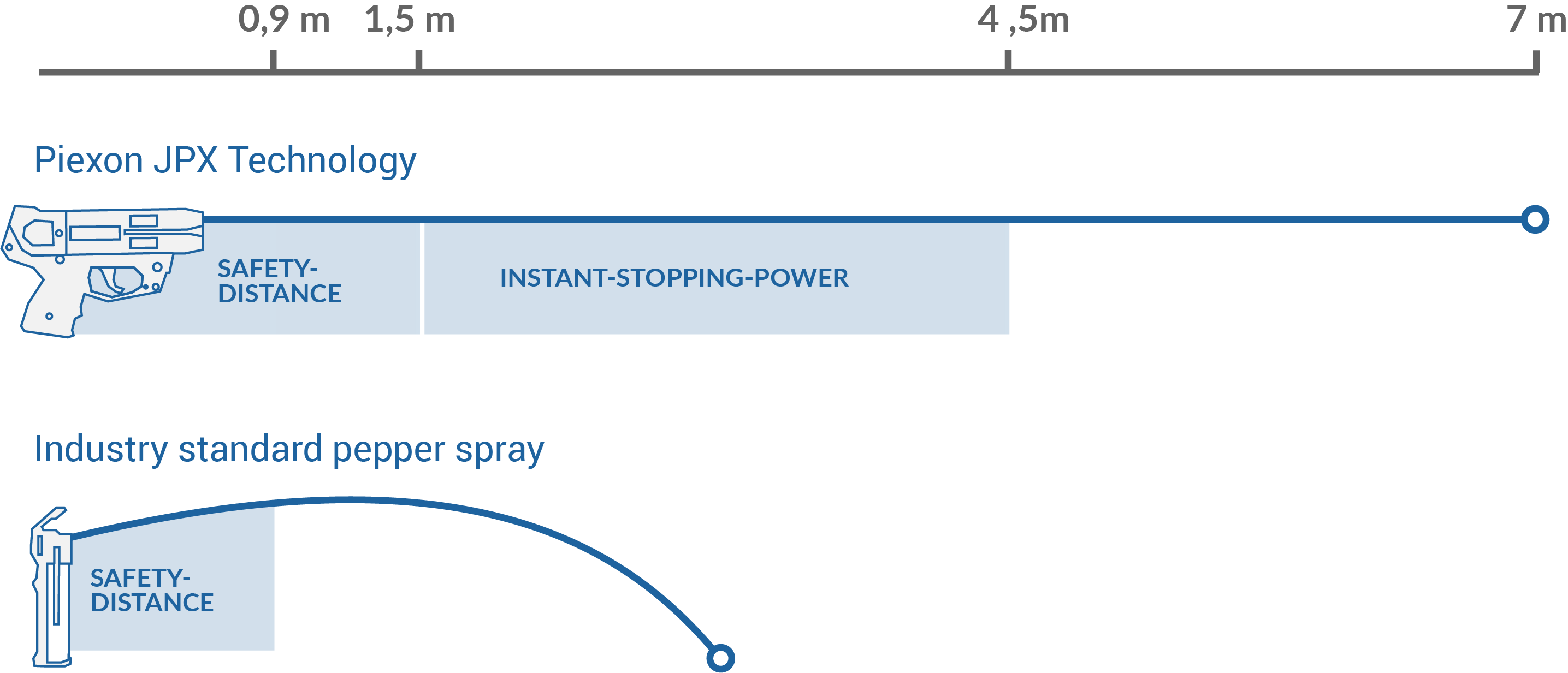 technologie_jpx_vs_pepperspray_en